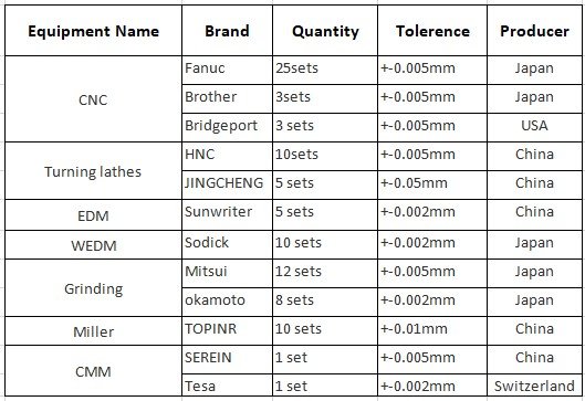 CNC Machining - Custom CNC Machine parts, High Precision CNC Parts,CNC