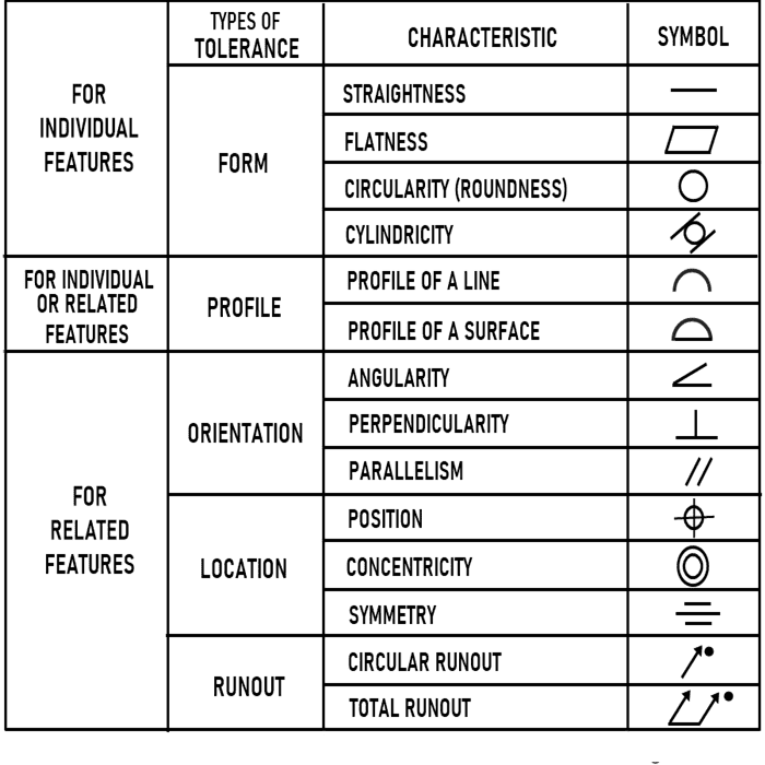 mechanical-drafting-symbols-chart-image-to-u