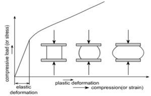 compressive-strength